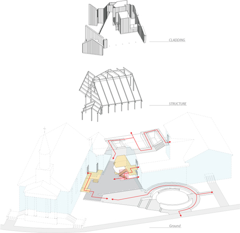 178.stjames_diagram
